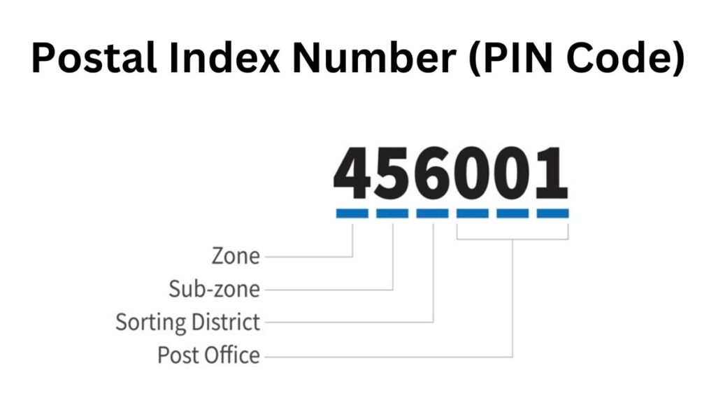 PIN Code Finder - Postal Index Number- Postal Code - ZIP Code